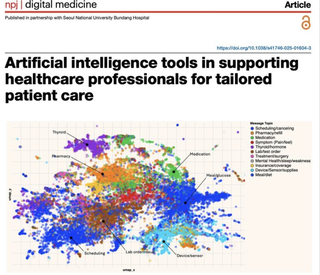 Stanford Department of Medicine (@stanforddeptmed) on Twitter photo By studying 528,199 patient messages, experts at <a href="/StanfordCDH/">Stanford Center for Digital Health</a> crafted #AI solutions that enhance personalized diabetes care & empower patients.
go.nature.com/4jKaVKB By studying 528,199 patient messages, experts at <a href="/StanfordCDH/">Stanford Center for Digital Health</a> crafted #AI solutions that enhance personalized diabetes care & empower patients.
go.nature.com/4jKaVKB