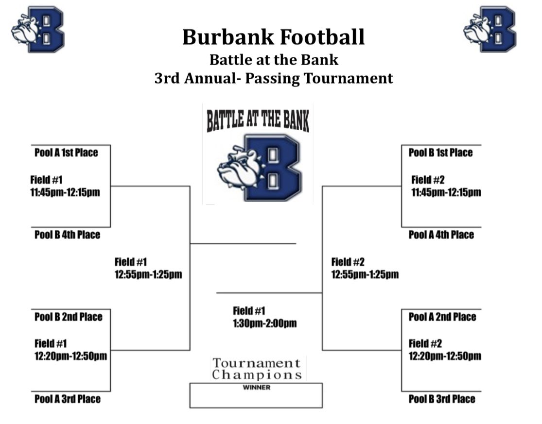 Come out &amp; watch some Spring Football at BHS this Saturday May 3rd as we host our 3rd Annual Battle at The Bank Passing League Tournament. Great competition on display!