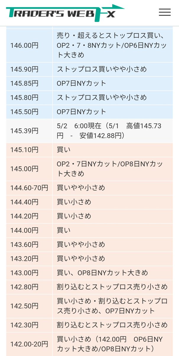 cycle_sayu's tweet photo. 朝のドル円
FXオーダー(NYオプション)

あ、トレード復活しました笑 https://t.co/Cnu1ZaAPWZ