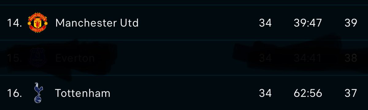 Flo_v_'s tweet image. C’est quand même une grosse dinguerie le fait  que ça sera la finale de ligue Europa 😭