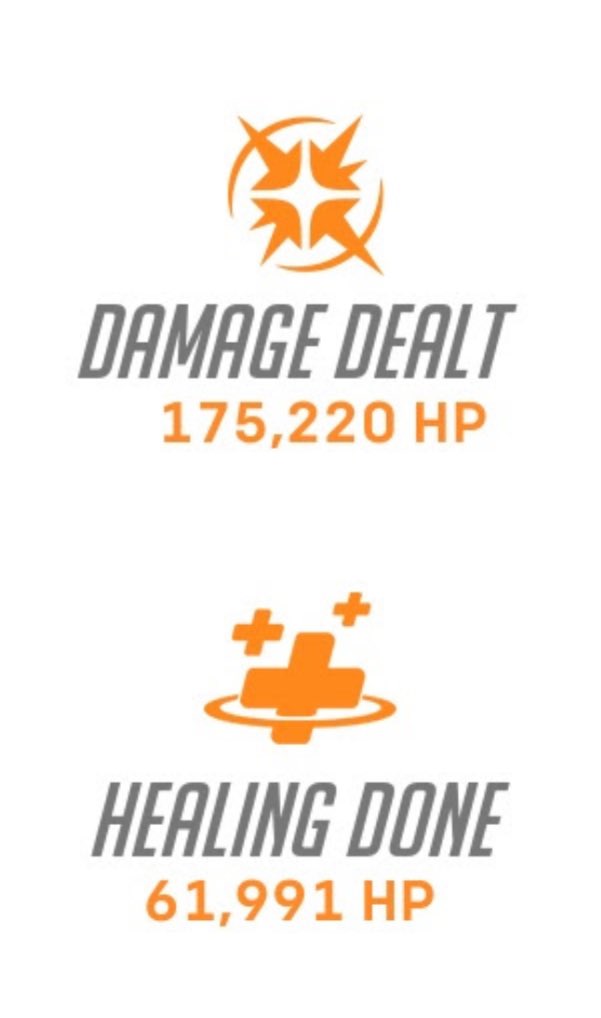 My weekly performance on Baptiste. I’m a support player I swear. 💀