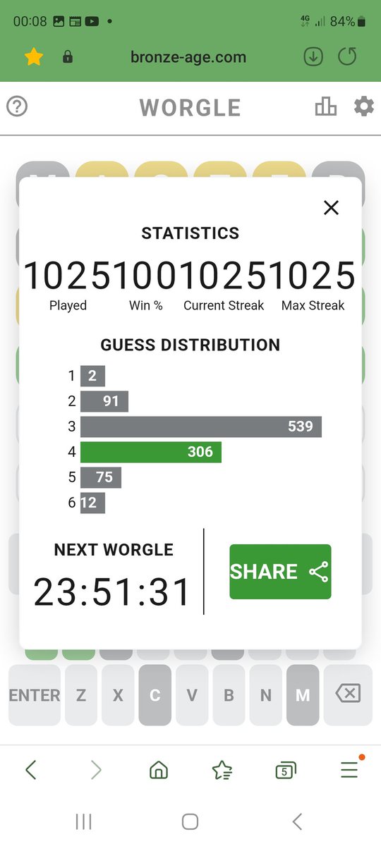 Worgle is going well.
#worgle