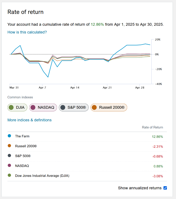 VizFactTheDude's tweet photo. About last month... Trading Desk: +58.19%, The Farm: +12.86%, Strike Desk: -39fkn%DIE!!!!.. 
Total Lab April 2025: +32.83%... WIN! https://t.co/vPV4yu9GRy