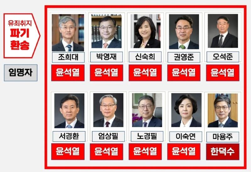 openinfo's tweet photo. RT @wpdlatm10: 을사십적, 역사의 죄인들을기록으로 박아 둔다. https://t.co/KuHx5nrxIE