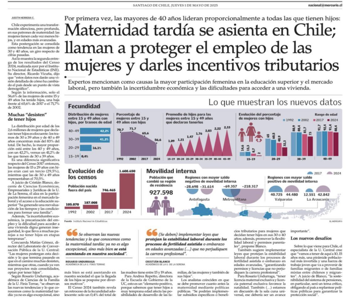 MartinaYopo's tweet photo. Postergación de la maternidad: la tendencia reproductiva que llegó para quedarse en Chile https://t.co/tMV5qSsnXt