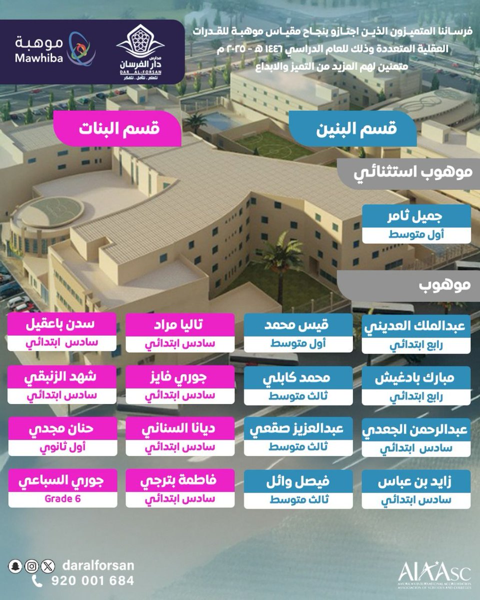DarAlforsan's tweet photo. طلاب دار الفرسان تألقوا في موهبة، ونتمنى لهم مزيدًا من النجاح #مدارس_دار_الفرسان_الأهلية #موهبة #aiaasc #واعد_موهبة #مقياس_موهبة_للقدرات_العقلية_المتعددة
@mawhiba https://t.co/qUbFSDx4fh