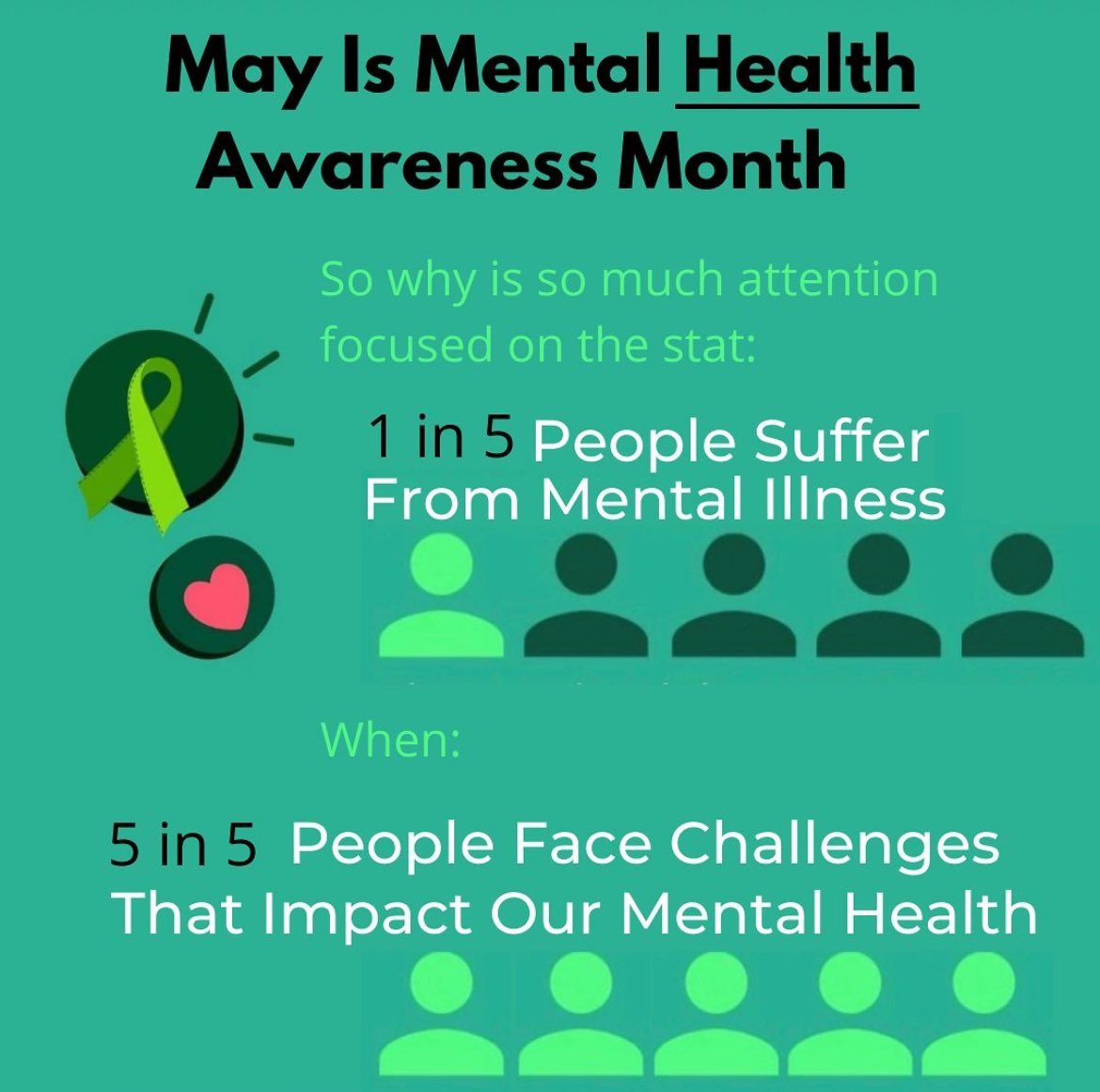 Questions we gotta ask on #MentalHealthAwarenessMonth - given that the title of the month has “health” in it⤵️. This “1 in 5” stat put out there - has not changed in over a decade. It’s not accurate. EVERYONE goes thru challenges that impact mental health.

#5in5 
<a href="/TheoFleury14/">Theo Fleury</a>