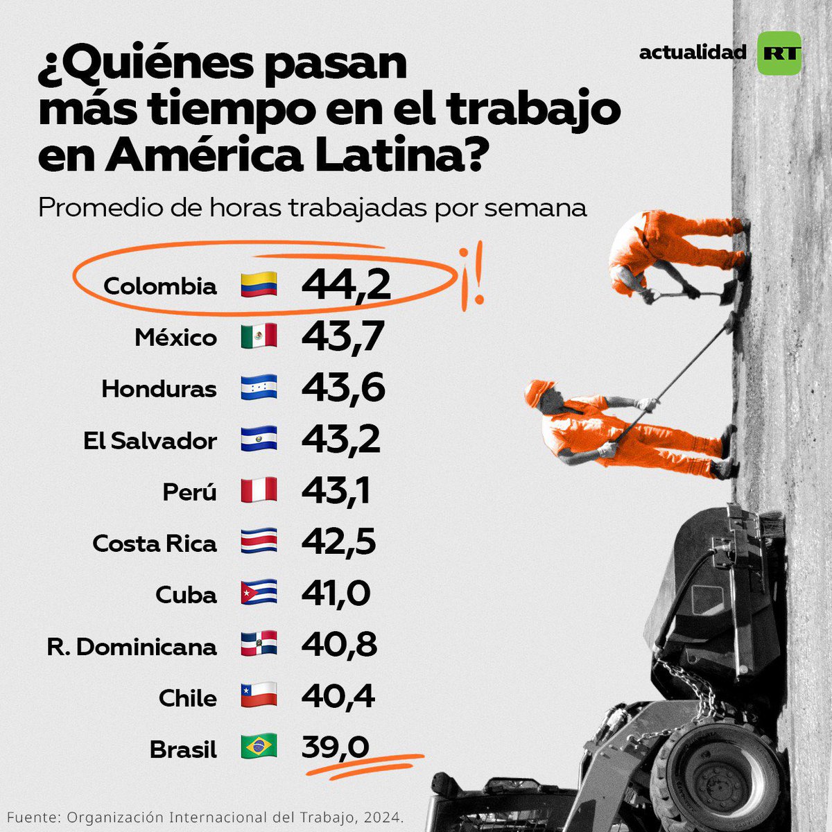 🌎 | ¿Quiénes pasan más tiempo en el trabajo en América Latina?
