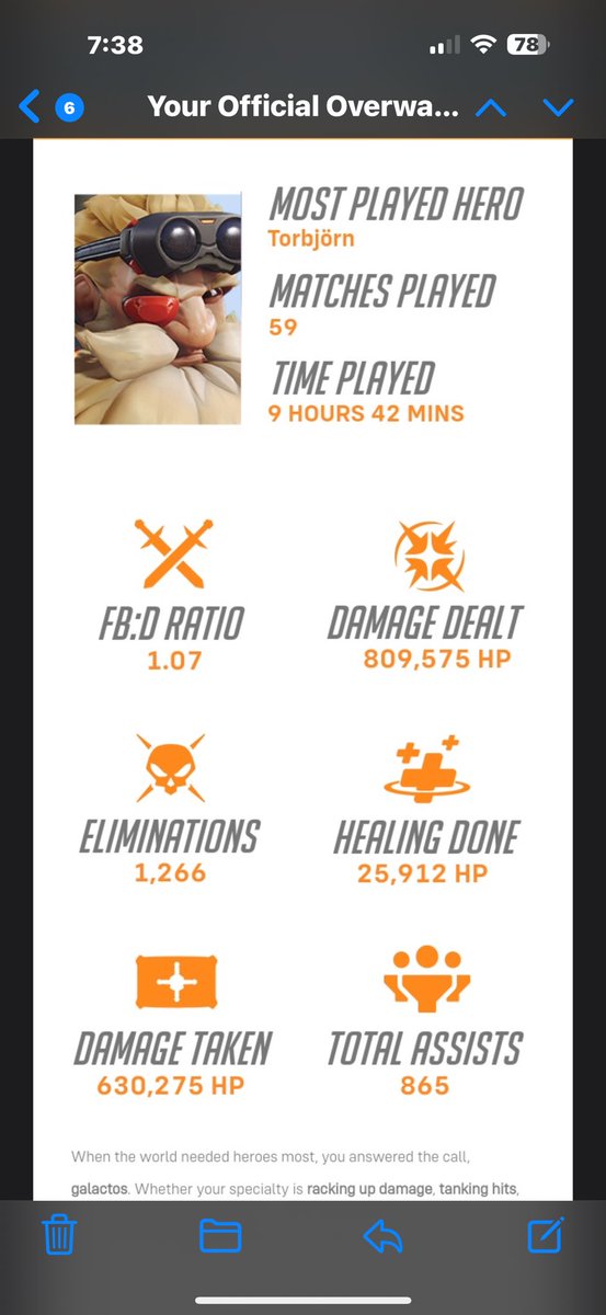 Ribes1000's tweet image. Is this good for weekly performance?