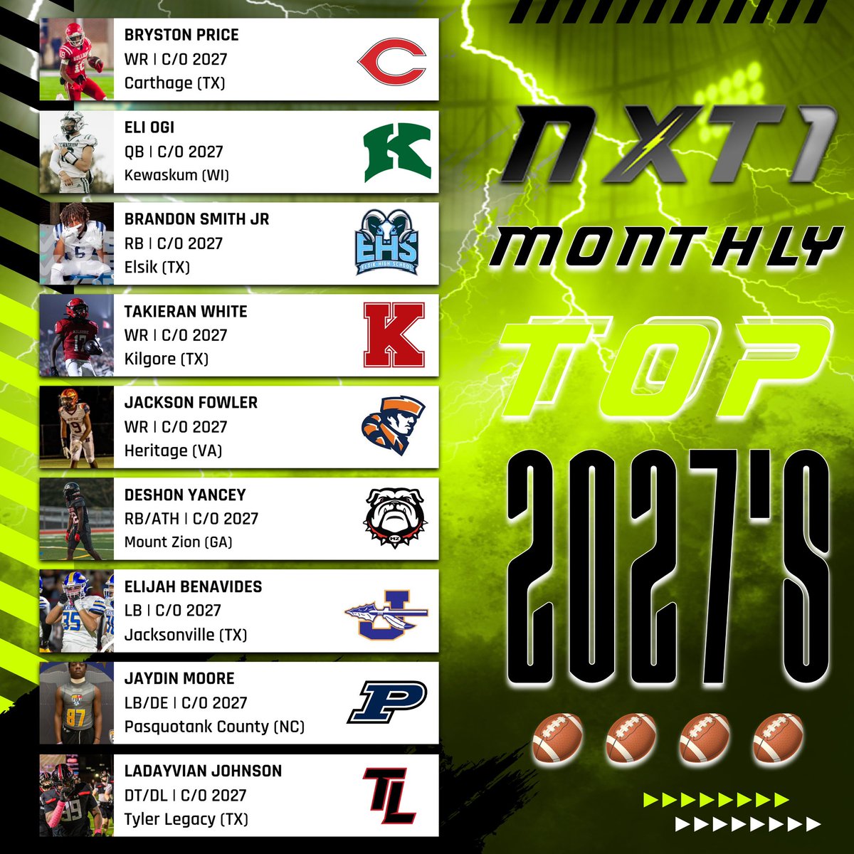 🏈 Top 2027 players of the Month ⭐️

This group of rising athletes have been grinding  hard. Gearing up to show out &amp; shine in the spotlight this coming season! 

Stay locked in on these athletes, they are just getting started! 🚀

Are you the NXT1? 💪
Download the NXT 1 app and