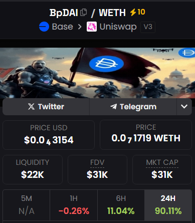 GenuineRealMoe's tweet photo. WE KEEP CLIMBING!
SO WE KEEP STREAMING!
#BASEDpDAI stream tonight at 7pm PST/10pm EST/2am UTC
#BASEDpDAI is a collaborative creation between me, the #HOUSEOFWARLORDS and the #TITANSOFLP (JOHNNY&NATHAN). What started as an on-screen demonstration on how to create @ZORA content coins, turned into a #MEMECOIN almost instanly!
What started as a $0 Mcap coin, is now over $31k in mcap!
Wen $100k Mcap?
Wen $500k Mcap?
Wen $1mil Mcap?
LINKS IN THE COMMENTS!
#CRYPTO #BASE #ZORA @BASE @BASEHUBHB @JESSEPOLLAK