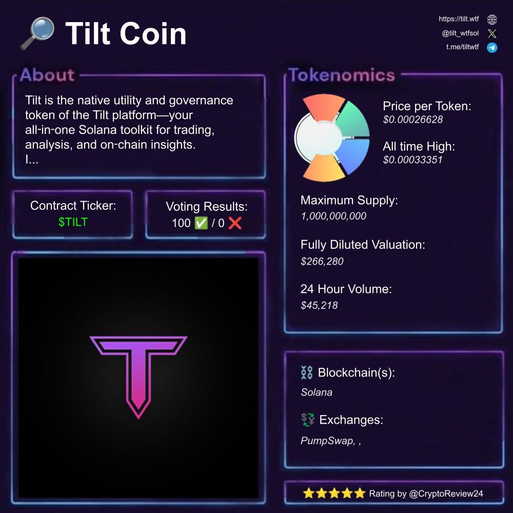 🚨 $TILT [@tilt_wtfsol]  

🔎 all-in-one Solana toolkit  
⛓️ #Solana  
💵 FDV: $265.1K  
🗃️ #Trading #Analytics #DeFi  
🔥 Social Sentiment: optimistic  

Rating: 5.00/5 ⭐  

1️⃣ What is Tilt Coin?  

Tilt is a token used on the Tilt platform, which provides tools for trading and