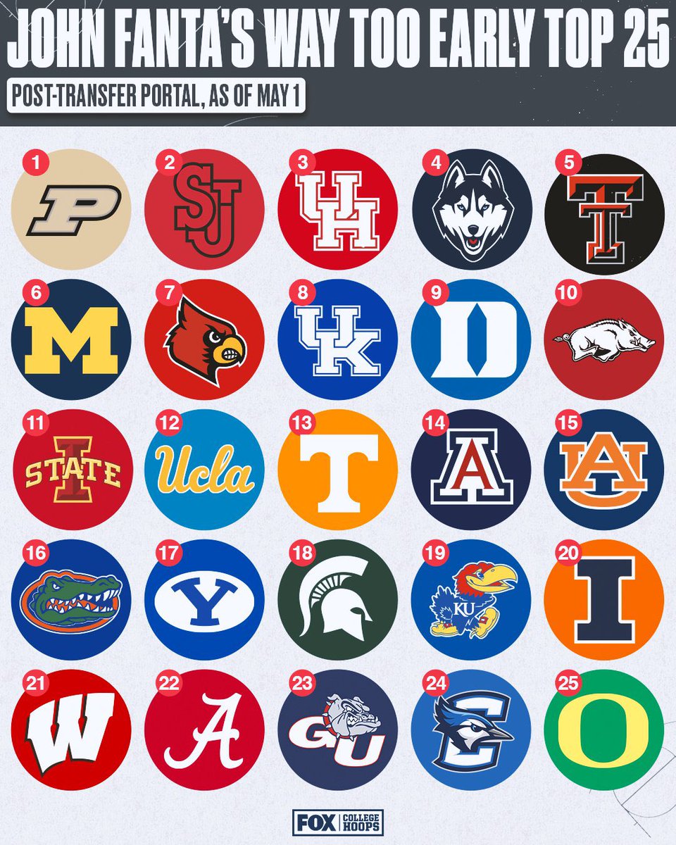 Here’s my updated way too early Top 25. What do you guys think???