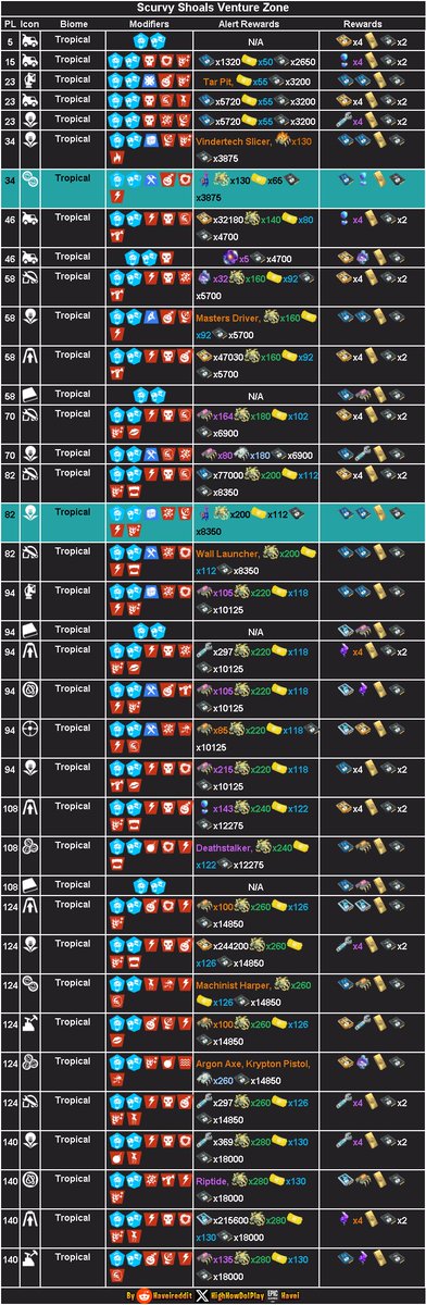 Your Daily Curation of #Fortnite #SaveTheWorld Mission Alerts [Automatically Posted via See-Bot] Support me with Code 'Havei' in the Fortnite Shop #ad