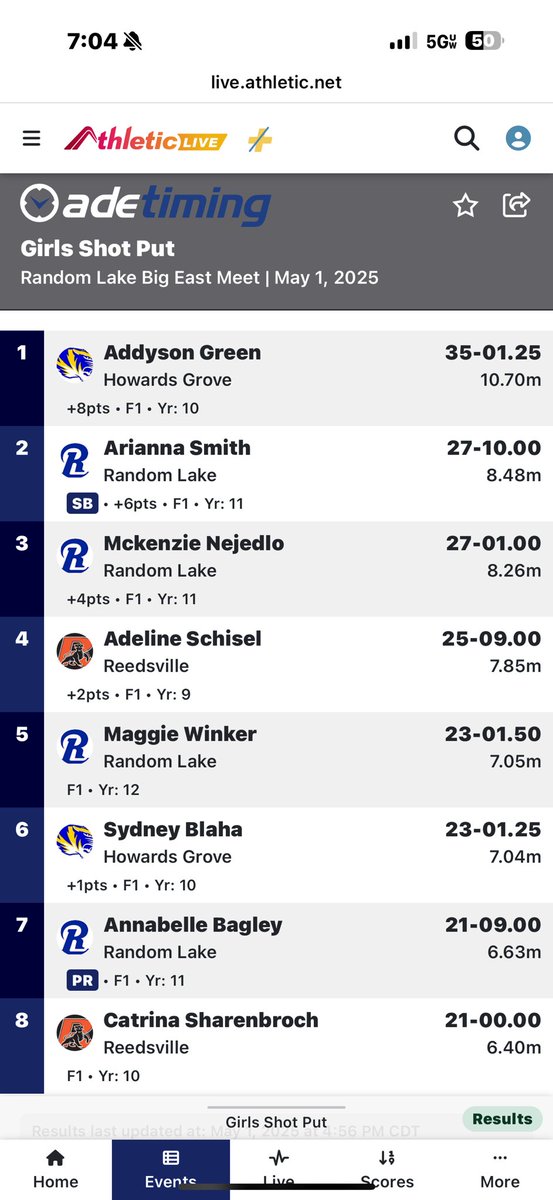 Wade Georgeff (@wg40) on Twitter photo Great day for the HG throwers!!!
<a href="/masonstoeckigt/">Mason Stoeckigt</a> breaks the school record again with a monster 51’ throw!
🐅track&field Great day for the HG throwers!!!
<a href="/masonstoeckigt/">Mason Stoeckigt</a> breaks the school record again with a monster 51’ throw!
🐅track&field