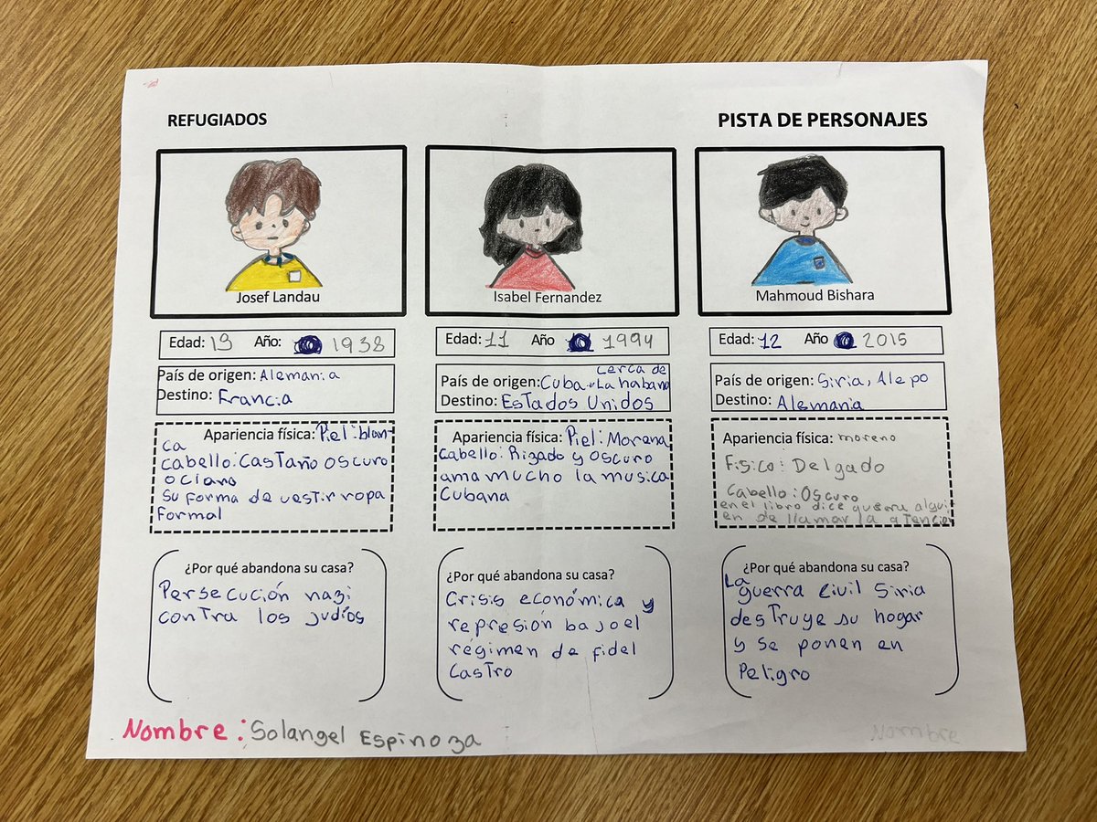 146reads1's tweet photo. Mrs Vuoto’s 8 @studysync class is reading Refugee by @AlanGratz &amp; today we analyzed &amp; discussed a few Ss artifacts where they were tasked with identifying characterization @GompersD86 https://t.co/5NWtoY95j6