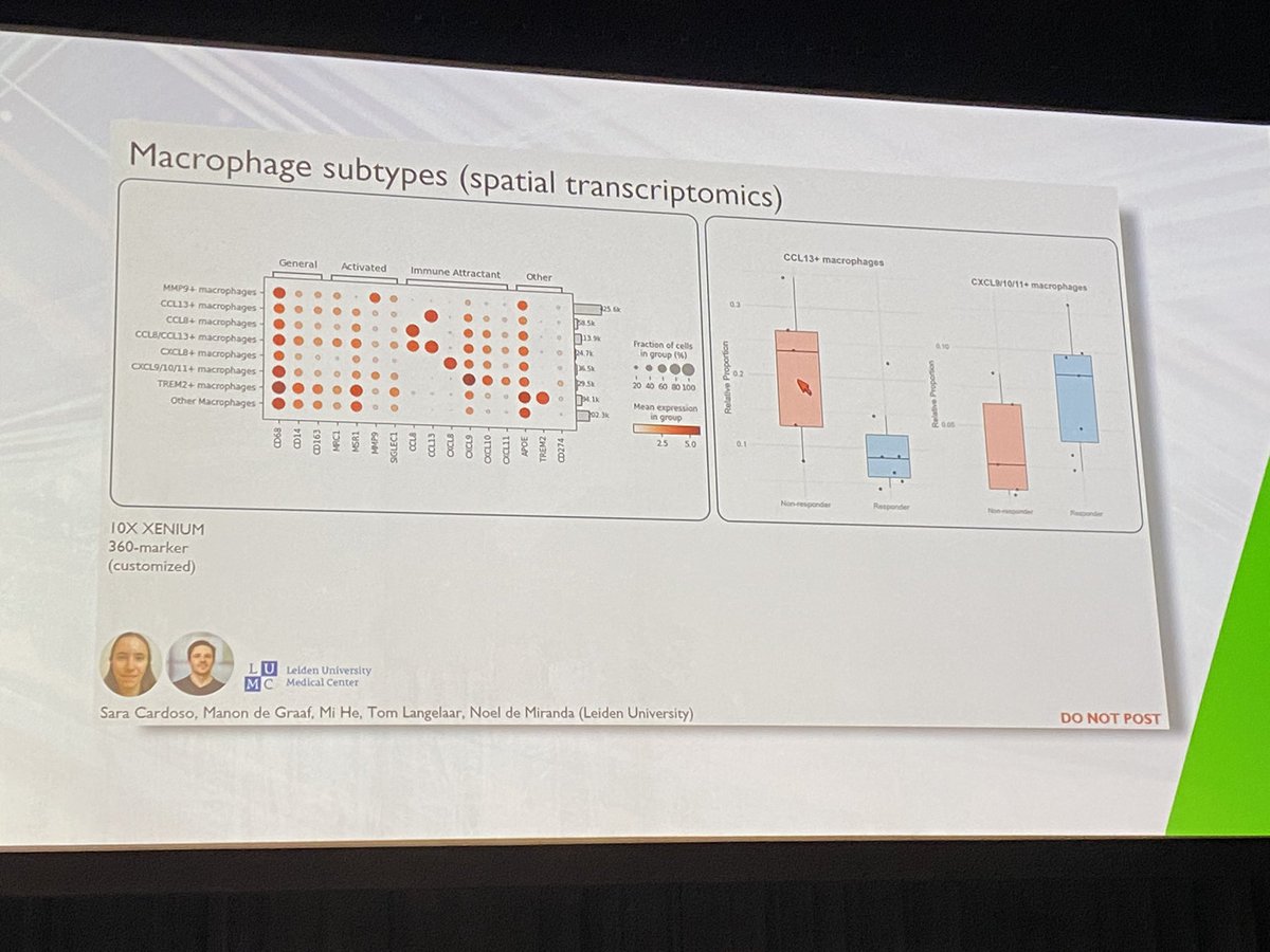 Young Kwang Chae, MD, MPH, MBA (@youngkwangchae) on Twitter photo Proof-of-concept trial shows that real-time immune spatial transcriptomics can help identify which TNBC patients may benefit from immunotherapy alone—avoiding unnecessary chemo-immuno treatment. Incredible plenary talk by Dr. <a href="/lab_kok/">MarleenKokLab</a> from <a href="/NKI_nl/">The Netherlands Cancer Institute</a> at #AACR25! <a href="/OncoAlert/">OncoAlert</a> <a href="/AACR/">AACR</a> Proof-of-concept trial shows that real-time immune spatial transcriptomics can help identify which TNBC patients may benefit from immunotherapy alone—avoiding unnecessary chemo-immuno treatment. Incredible plenary talk by Dr. <a href="/lab_kok/">MarleenKokLab</a> from <a href="/NKI_nl/">The Netherlands Cancer Institute</a> at #AACR25! <a href="/OncoAlert/">OncoAlert</a> <a href="/AACR/">AACR</a>