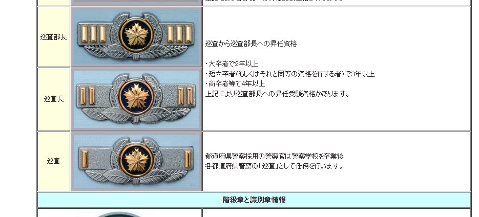 警察 階級章 巡査部長 【公式通販】