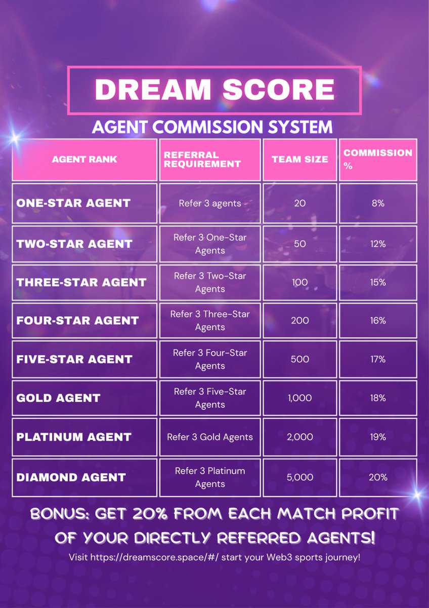 DreamWalkerToken (@dreamwalkermeme) on Twitter photo Join DreamScore and realize your dream. Free working time and space, high rebate.
dreamscore.space/#/pages/login/…
#bsc #copytrading <a href="/CoinMarketCap/">CoinMarketCap</a> Join DreamScore and realize your dream. Free working time and space, high rebate.
dreamscore.space/#/pages/login/…
#bsc #copytrading <a href="/CoinMarketCap/">CoinMarketCap</a>