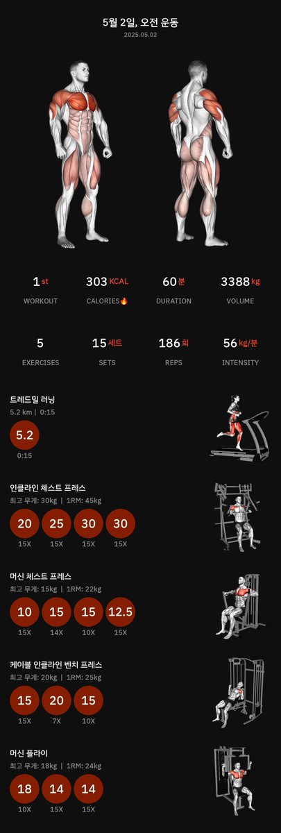 나도 오운완 인증!!! 헤헤
트친들이 다들 넘 멋지게 노력해서 나도 동참해봅니다~ 헤헤