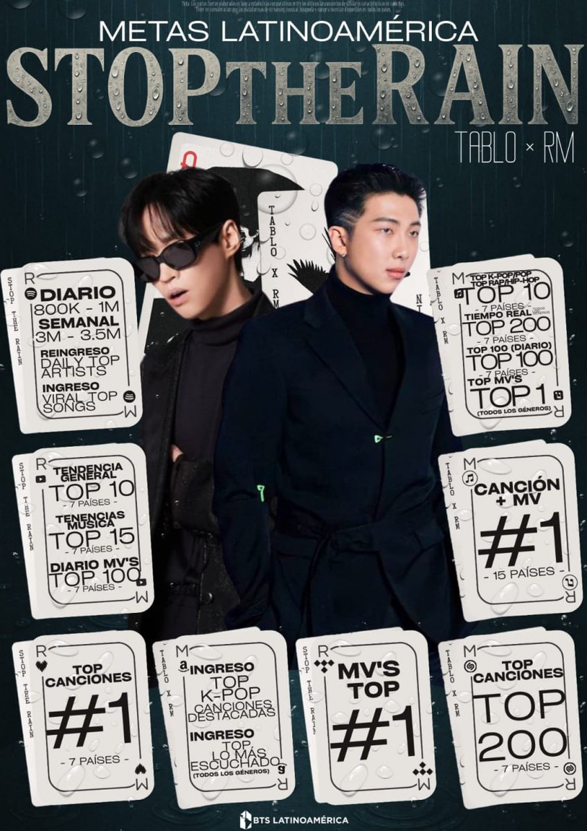 tortaefrita's tweet image. hora de ponerse serios (hacer stream)
RM IS COMING
STOP THE RAIN IS COMING
TABLO X RM IS COMING
RM #StopTheRain IS COMING
#TABLOxRM #STR #RM @BTS_twt
