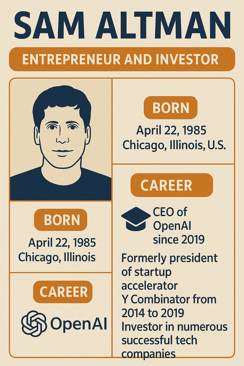 Alchetron's tweet image. Meet Sam Altman — tech visionary, investor, and CEO of OpenAI, shaping the future of artificial intelligence and innovation. 

#samaltman #openai #techleader #entrepreneur #aiinnovation #futureofai #startuplife #ycombinator #artificialintelligence #siliconvalley #techvisionary