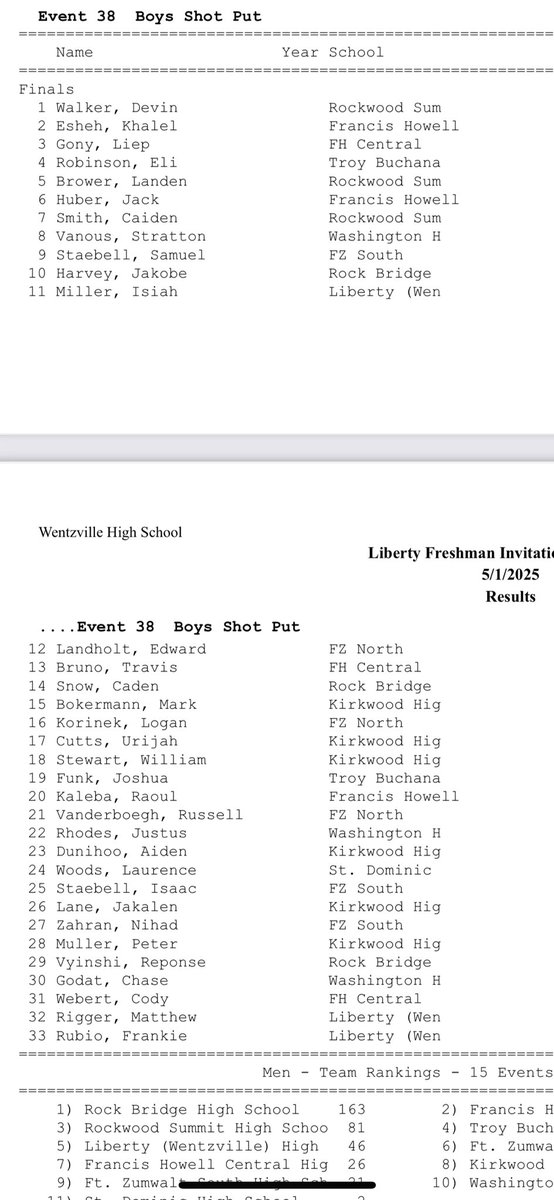FZSBoysTrack's tweet image. A top 10 finish out of 33 in the Liberty Freshman Invite Shot Put for Sam Staebell!