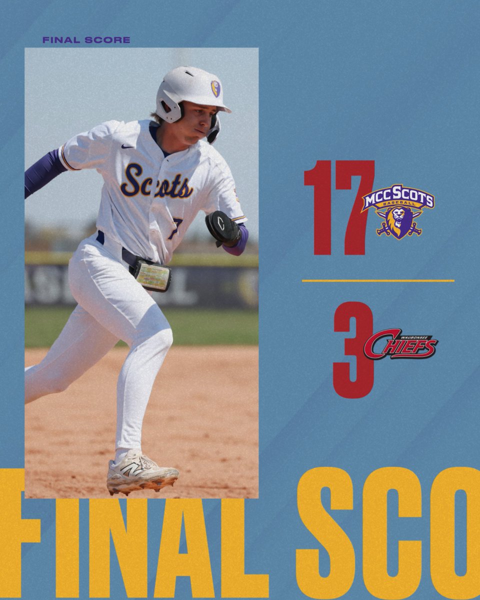 Scots ⚾️ defeat Waubonsee 17-3. Owen Nowak was 2-3 with a 3R-HR and 6 RBIs in all🔥 Ryan Quinlan added 2 RBI🤠 Brandon Hanley was 2-4 with a 2B✌️Jaden Obaldo was on base 4 times 💪🏽 Bo Anderson picks up the W on the mound. 36-16 overall. Go Scots! #ScotPride
