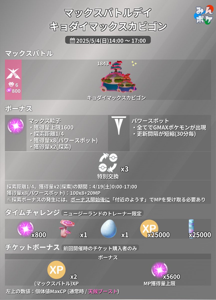pokemongo_db's tweet photo. 「マックスバトルデイ：キョダイマックスカビゴン」で発生した技術的問題の補填として、再開催が決定！

⚡開催期間
5/4(日)14:00〜17:00
 https://t.co/H9wvB930no #ポケモンGO https://t.co/c2coPViOiX