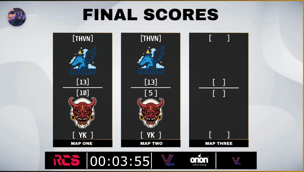 The Heaven (@flmtheheaven) on Twitter photo the scores against <a href="/YokaieSportGG/">Yokai E-sports</a>
rough start on ascent, being down 8-4 but turned up on defense on ascent to close out the map and then carried the momentum to demolish on icebox as well the scores against <a href="/YokaieSportGG/">Yokai E-sports</a>
rough start on ascent, being down 8-4 but turned up on defense on ascent to close out the map and then carried the momentum to demolish on icebox as well