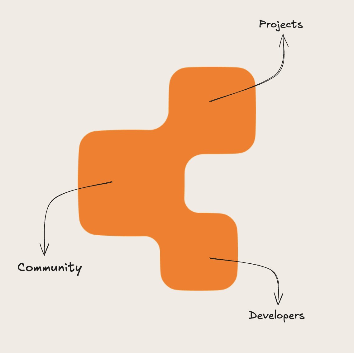 Contribo | Launching Soon tweet media