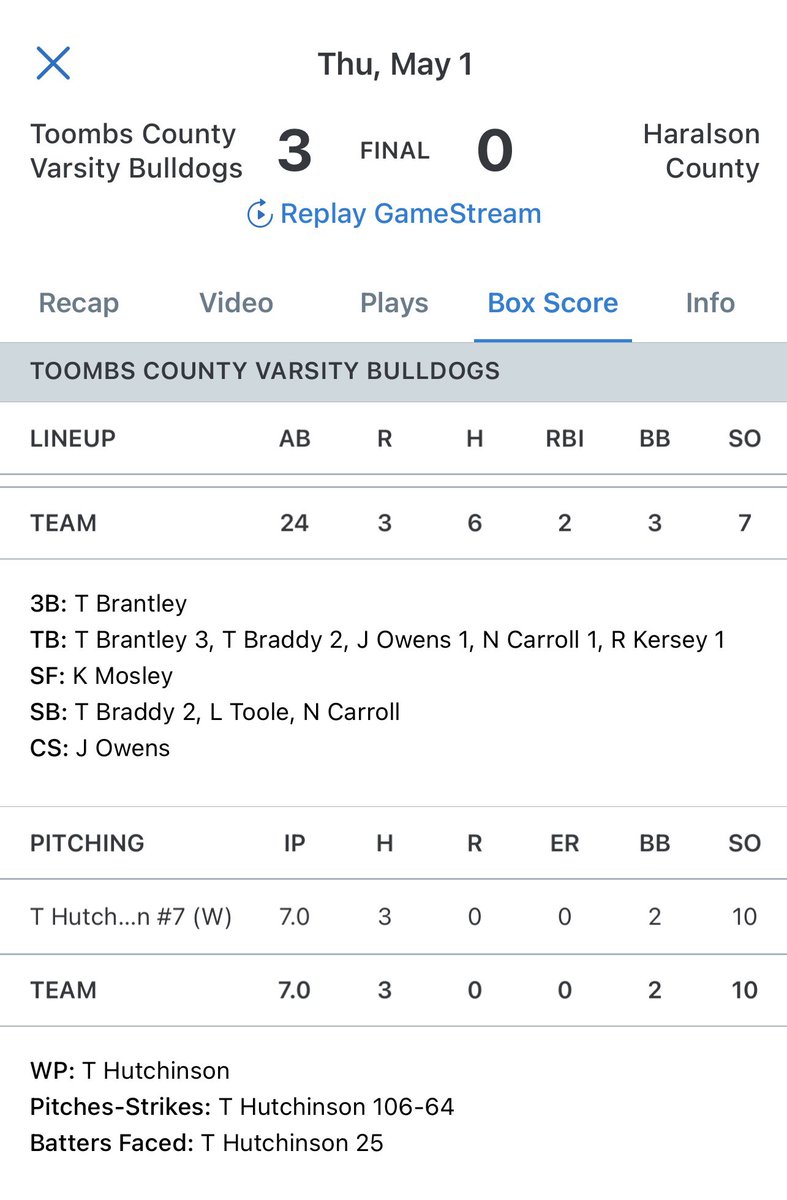 Joseph Livingston (@josephl2010) on Twitter photo Kid just keeps dominating!! Awesome performance in the second round of the playoffs. 89ks on the season with a .991 ERA <a href="/TyHutchinson45/">Ty Hutchinson</a> Kid just keeps dominating!! Awesome performance in the second round of the playoffs. 89ks on the season with a .991 ERA <a href="/TyHutchinson45/">Ty Hutchinson</a>