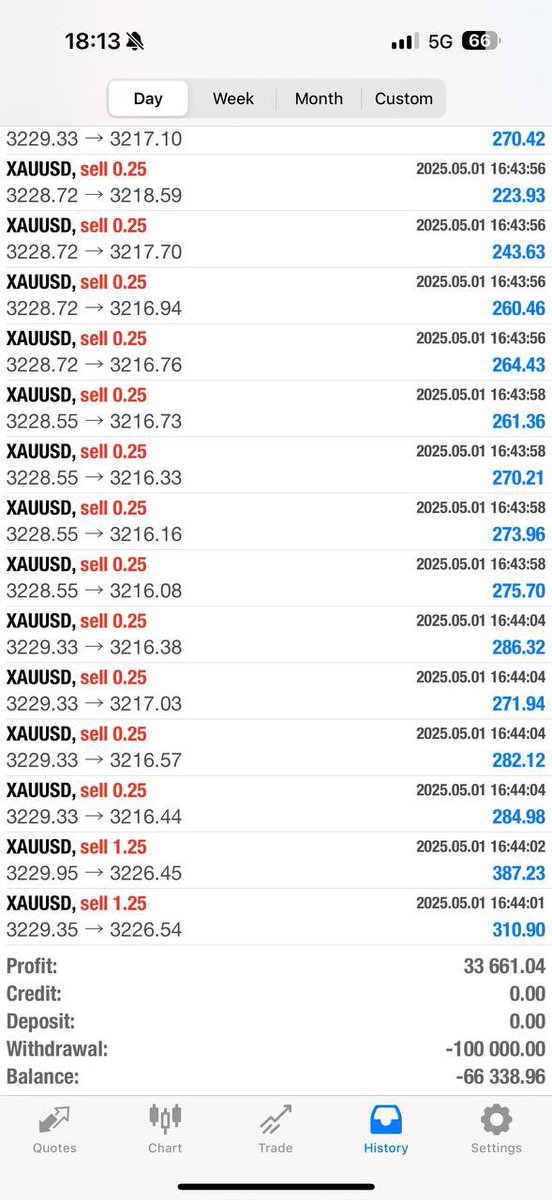 MarcusDrMaria1's tweet photo. April is starting with €33,000+ today closed!💰 Withdrawn €100,000 and Closed everything now! 

Decided to take this trade by myself, and sometimes also just focus on myself 🙏🏽💰 

But this Sunday at 9PM Dubai time, I‘m going to share as much as I can for free with you! https://t.co/SQ8UamCcxb