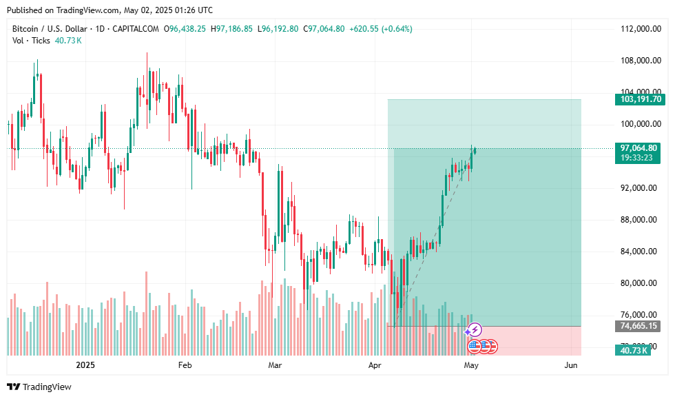 Silo_Trading's tweet photo. https://t.co/H6A7iYPXhM