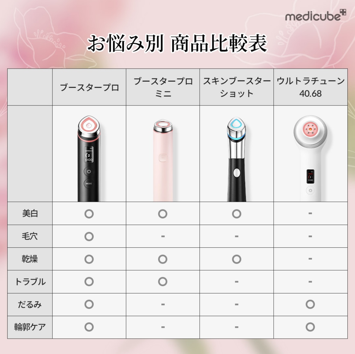 Amazon×medicube 💐母の日 美顔器で極上ケア💐 期間📝25.05.05(月
