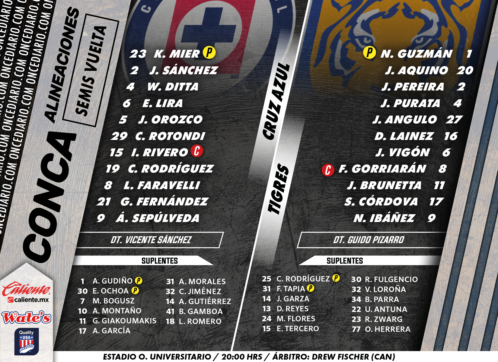 Alineaciones del Cruz Azul vs. Tigres por la Semifinal de la Concachampions