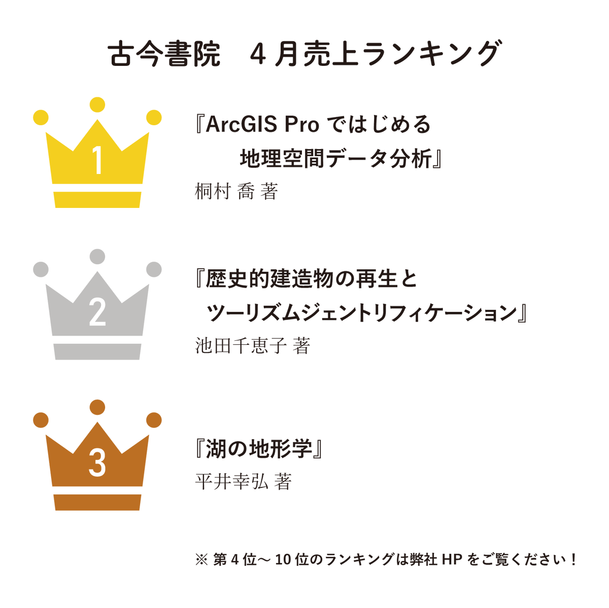 kokonshoin's tweet photo. 古今書院 2025年4月の売上ベスト🔟

ランキングおよび本の詳細は🔻
https://t.co/m7DPT7Q8Rr
#古今書院 #売上ベスト10 https://t.co/2jg88HVeQG