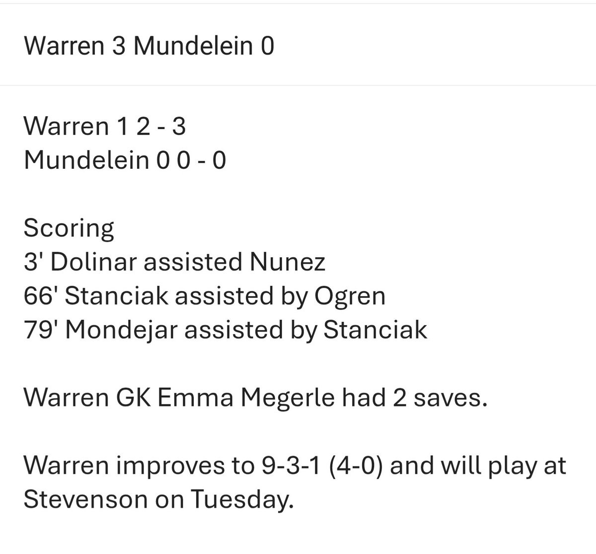 Great team win against a good Mundelein team. Well done ladies!! 👿⚽