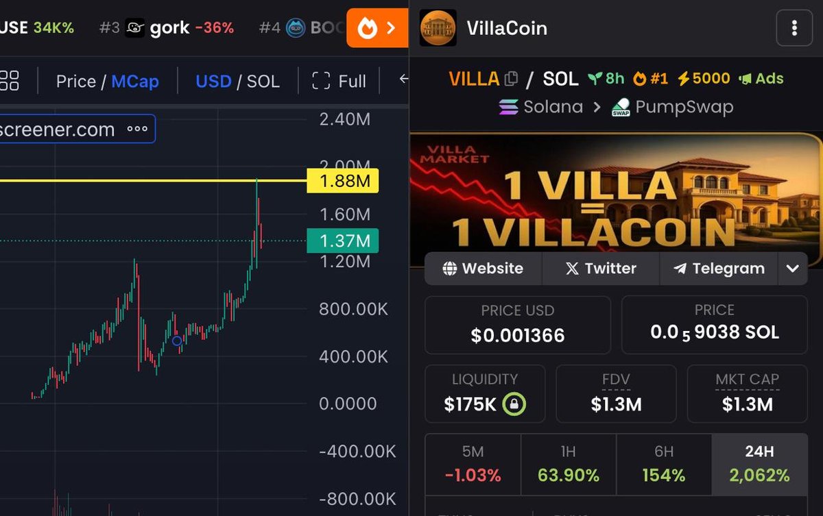 Fuck it ! First 500 to interact !

Called $VILLA at 100k and now its at $1.3 Million and went to $1.8 Million !

Thats a 18x call ! Did u listen to me ?

And this is just the start, $HOUSE is at 100m and $VILLA at only 1.5M 

Hedge against the luxury villa market — $HOUSE was