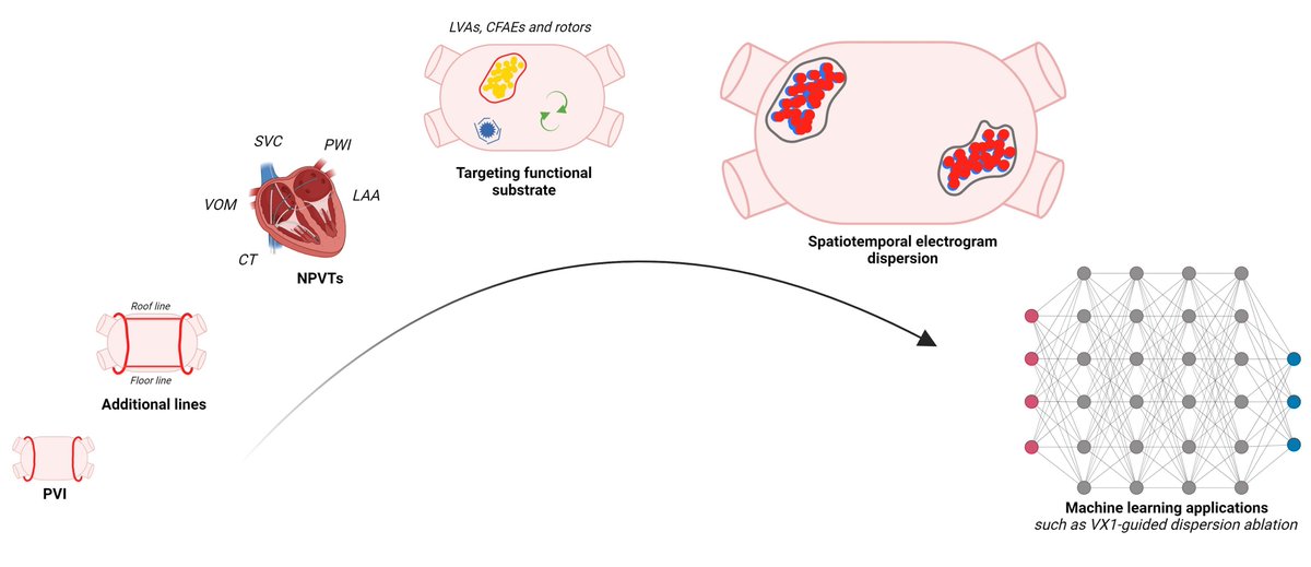 JCM MDPI (@jcm_mdpi) on Twitter photo #mdpijcm
🩺Don't miss this #Review
Ablation Strategies for Persistent #AtrialFibrillation: Beyond the #PulmonaryVeins
🛎️mdpi.com/2927384
👥 by Omar Baqal et al. <a href="/omarjavedbaqal/">Omar Baqal, MD</a> <a href="/masry_hicham/">Hicham El Masry</a> #mdpijcm
🩺Don't miss this #Review
Ablation Strategies for Persistent #AtrialFibrillation: Beyond the #PulmonaryVeins
🛎️mdpi.com/2927384
👥 by Omar Baqal et al. <a href="/omarjavedbaqal/">Omar Baqal, MD</a> <a href="/masry_hicham/">Hicham El Masry</a>