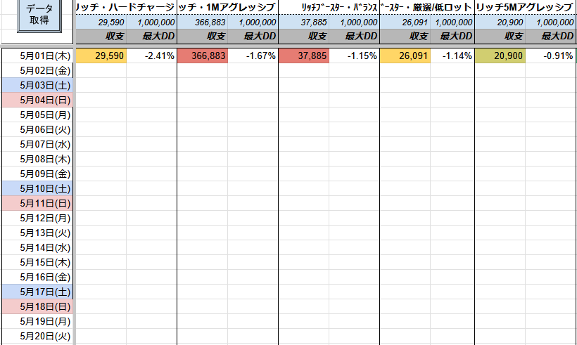 ㊗️原資回収10回🎉

リッチブースター
✅️+366,883円(DD:2%)

先月の収益
✅️+2,455,033円
最大DD 19%

少ない含み損でも爆益を実現する秘訣は  
👉️複利ロジック

気になる方はオプチャへ

FX自動売買 マイクロ対応 EA ゴールド ロスカなし #ad

tiny-url.ink/pukuro