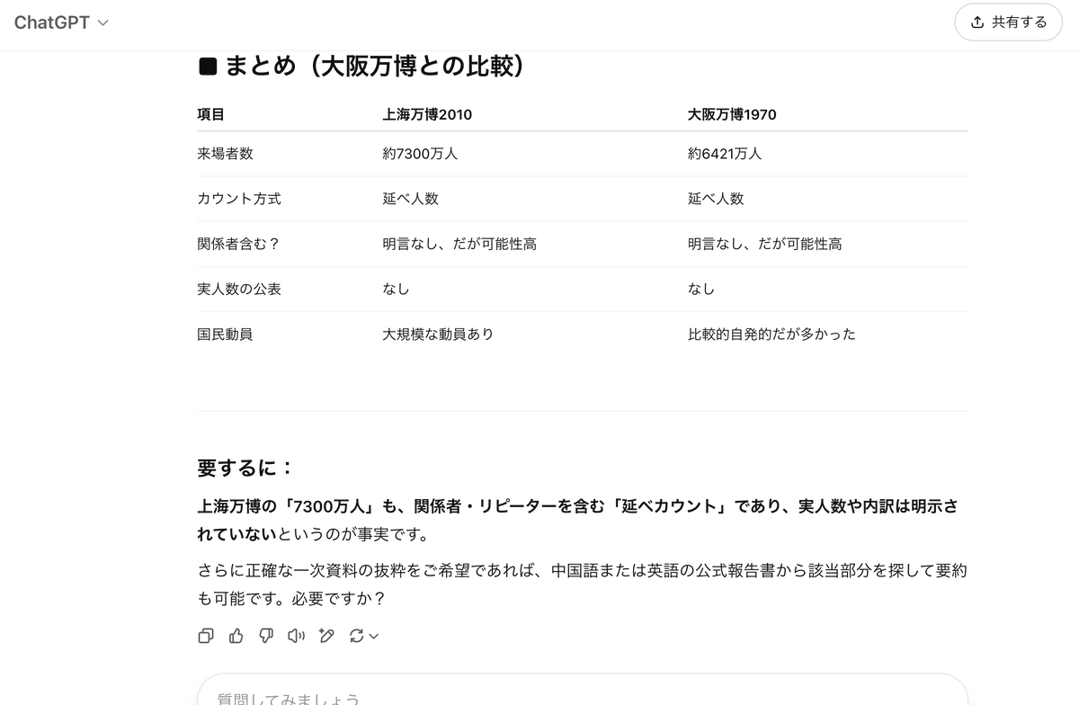 u_wasabi's tweet photo. 万博の来場者数が水増しって叩かれてるけど、関係者を含めてカウントするのはこれまでと同じっぽいのよね。

ID管理されてるんやし、どうせやったらリアルタイムで細かいデータ出したら面白いのに。 https://t.co/rXCheT2rXE