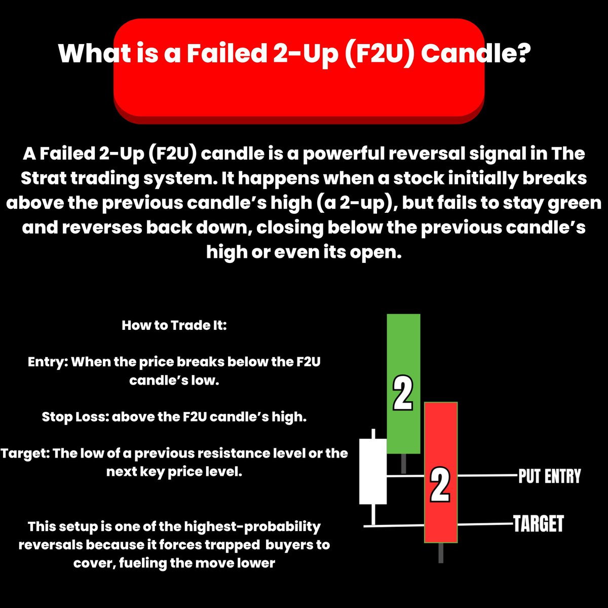 The key to trading success is simplicity—focus on mastering just one Strat setup and stick with it. #TheStrat #Trader