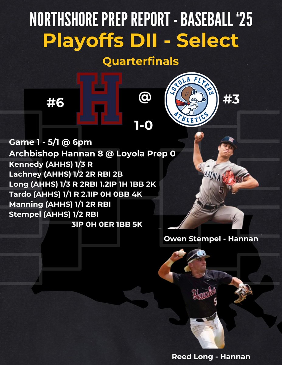 BASEBALL PLAYOFFS ⚾️🏆

QUARTERFINALS

#6 Hannan 8 @ #3 Loyola Prep 0

Hannan wins game 1! The Hawks get great pitching from Owen Stempel, Reed Long and Nate Tardo. 
<a href="/OwenStempel33/">owen stempel</a> <a href="/JLachney16/">Justinpaul Lachney</a>