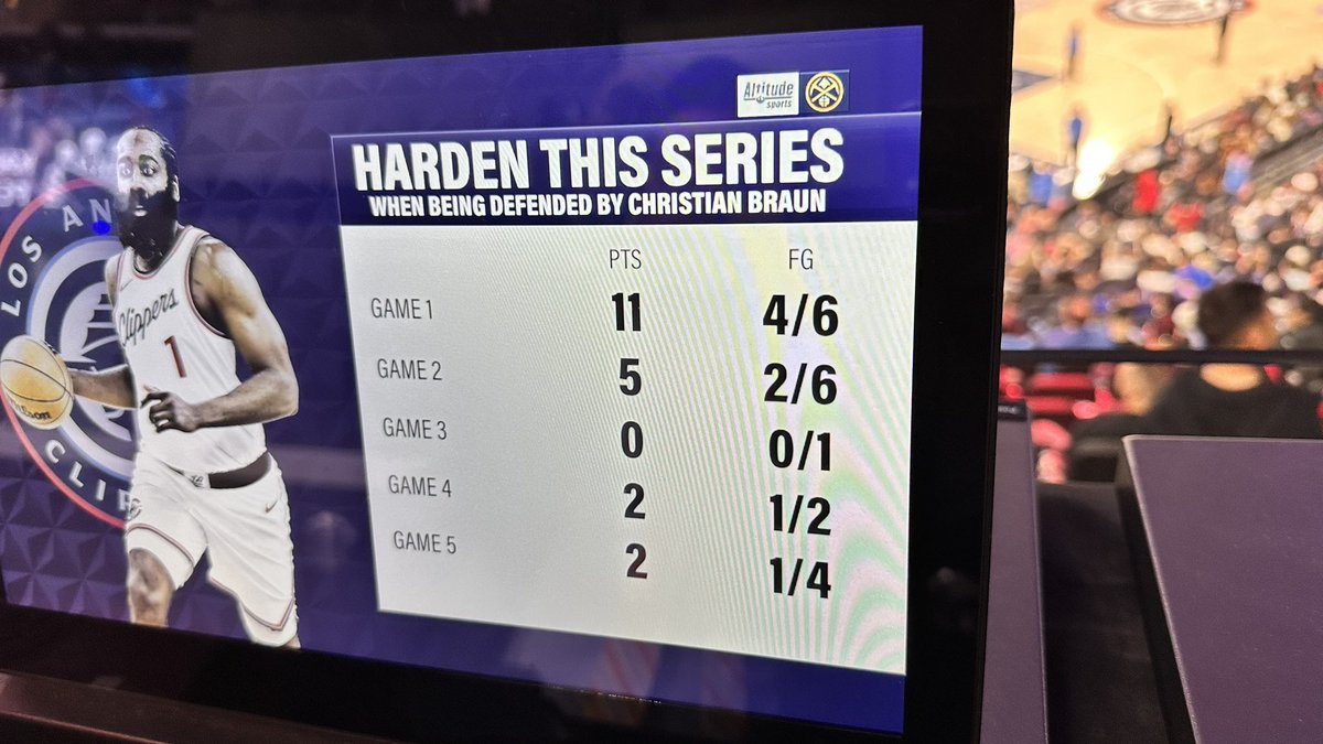 From the Nuggets broadcast, Christian Braun defending James Harden: