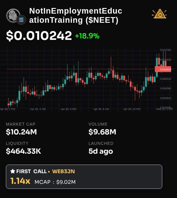 I love $neet. 
I love $neet on <a href="/cabaltown/">cabal.town</a> more.