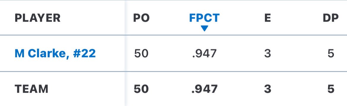 Matthew Clarke JR tweet media