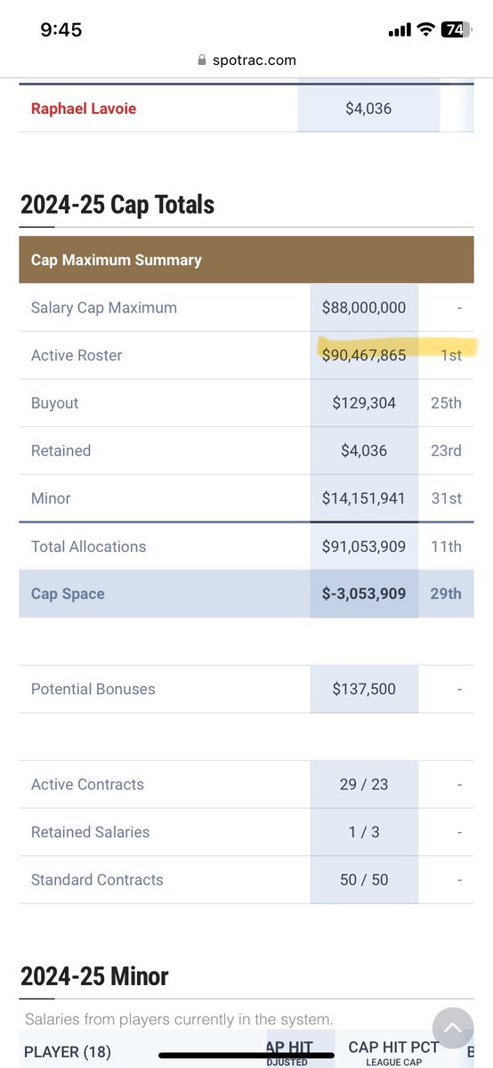$25 million more on their roster, still needed the refs to bail them out this series. Congrats to the Vegas Golden Boys. <a href="/RussoHockey/">Michael Russo</a> <a href="/JoeSmithNHL/">Joe Smith</a> #Gary