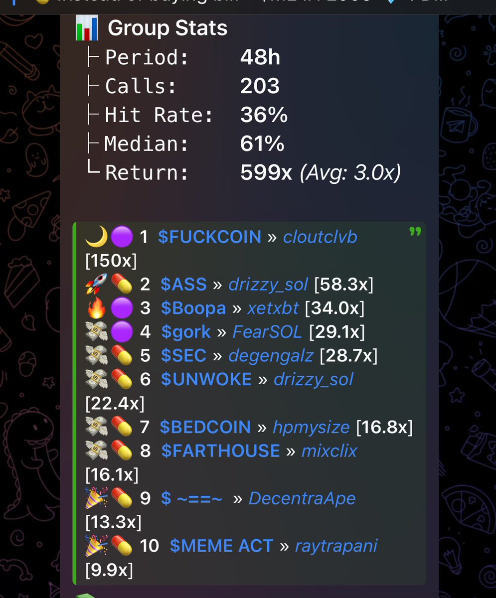 Last 48h were a lot of work non stop printing on Party Hat! Fire calls by 
🥇@cloutclvb 
🥈drizzi_sol
🥉xetxbt
<a href="/VNDTrey5/">Fear 🦇</a> <a href="/Degengalxx/">DEGEN GAL XX</a> <a href="/mixclix_/">mixclix</a> <a href="/RayTrap__/">Ray Trapani</a>