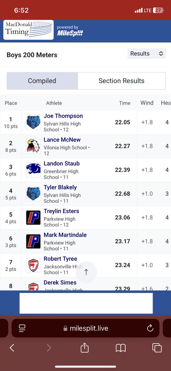 JosephThompson (@joethompson__1) on Twitter photo LETS GOO STATE !!!! 3rd in the 100 and a conference record in the 200 1st 🥇 <a href="/SHTrack_field/">Sylvan Track</a> <a href="/SHBearsFB/">Sylvan Hills Bears Football</a> <a href="/SHBearsBKB/">Sylvan Hills Bears</a> <a href="/Jay_wright4/">Jarius Wright</a> <a href="/CoachBHood/">Braden Hood</a> <a href="/Coach_R_Ham/">Coach Hamilton</a> LETS GOO STATE !!!! 3rd in the 100 and a conference record in the 200 1st 🥇 <a href="/SHTrack_field/">Sylvan Track</a> <a href="/SHBearsFB/">Sylvan Hills Bears Football</a> <a href="/SHBearsBKB/">Sylvan Hills Bears</a> <a href="/Jay_wright4/">Jarius Wright</a> <a href="/CoachBHood/">Braden Hood</a> <a href="/Coach_R_Ham/">Coach Hamilton</a>